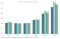 Entwicklung der Immobilienpreise in Kroatien 2014 - 2025 Entwicklung Immobilienpreise Kroatien 2014 - 2025